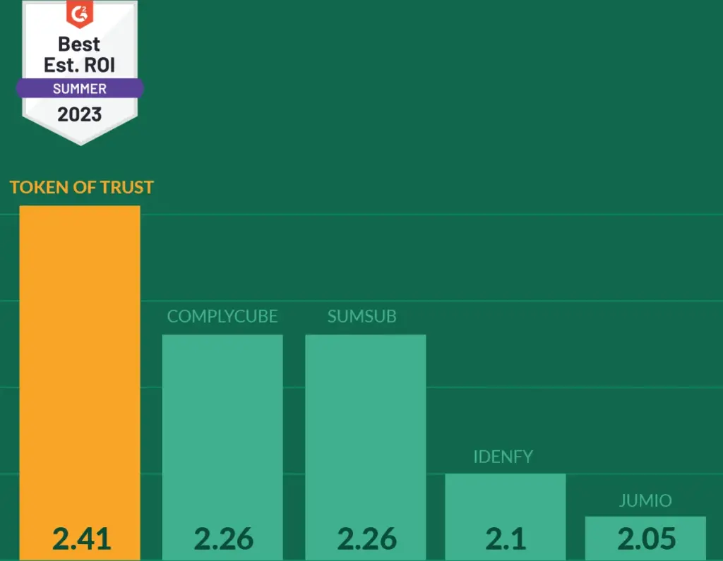 G2 Results Best ROI