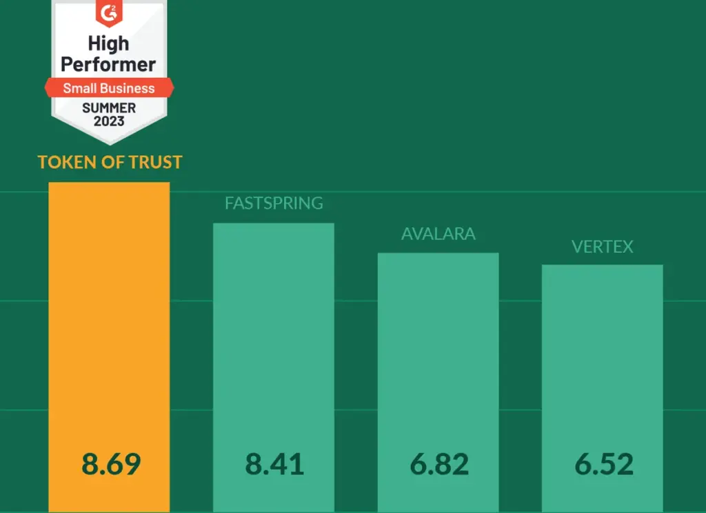 G2 Results Summer 2023 Best Small Business