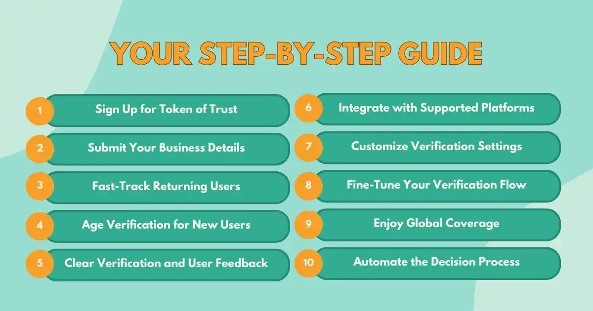 Step-by-step guide