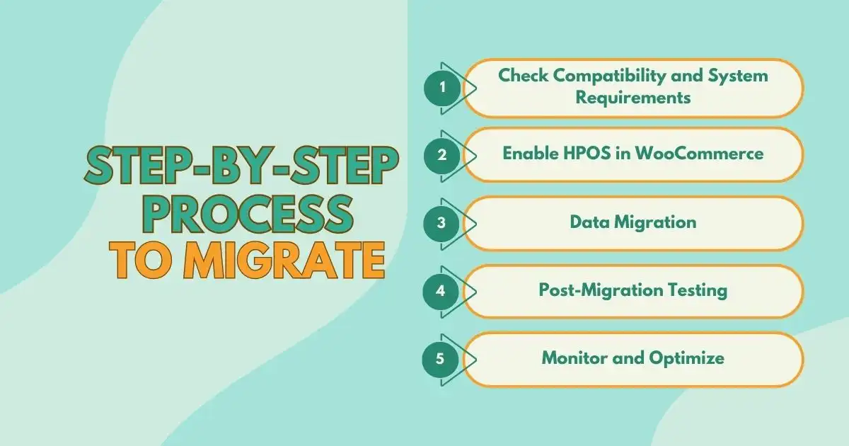 Step-by-step process to migrate
