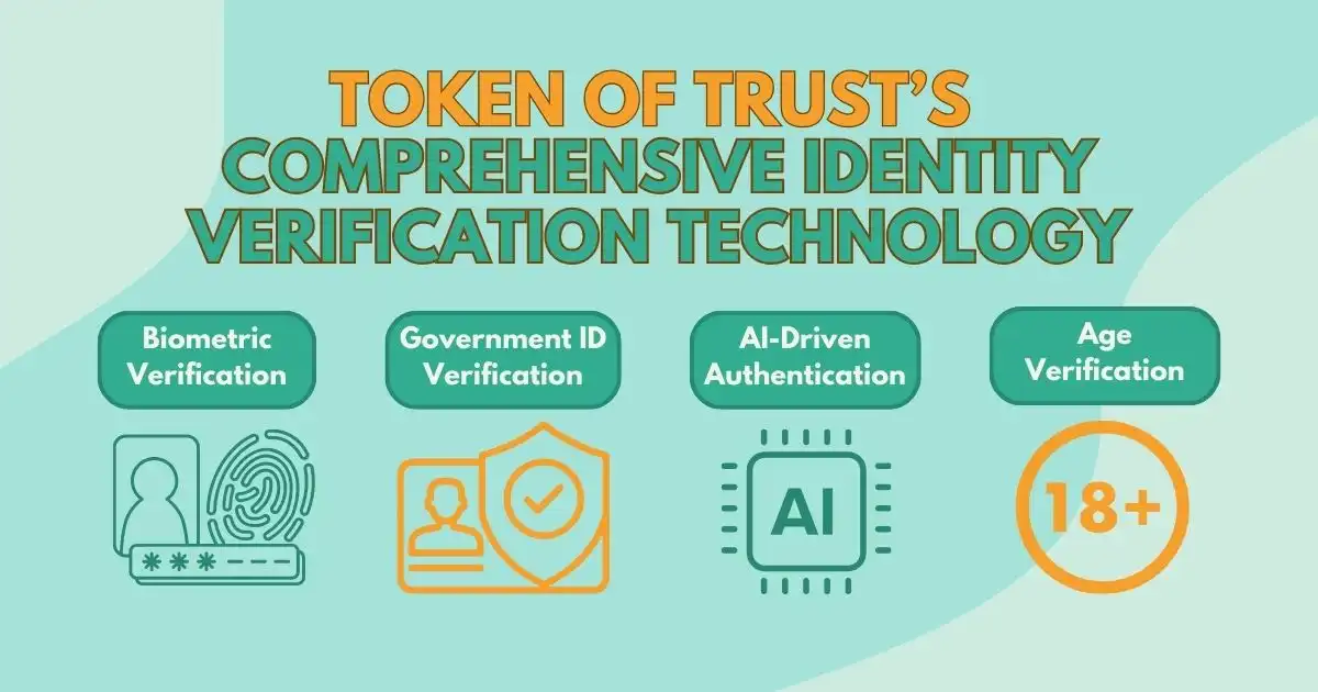 Token of Trust comprehensive technology for verification.