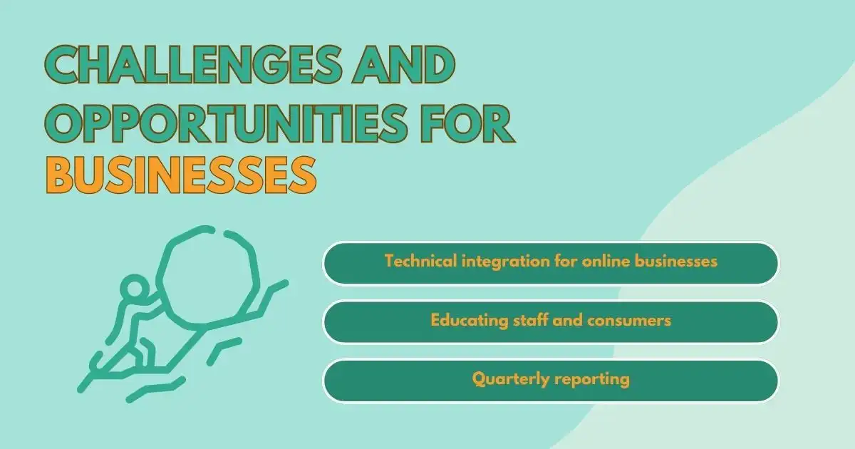 CECET challenges and opportunities for businesses.