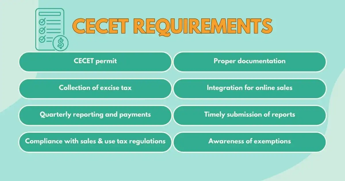 CECET requirements checklist with key tasks.