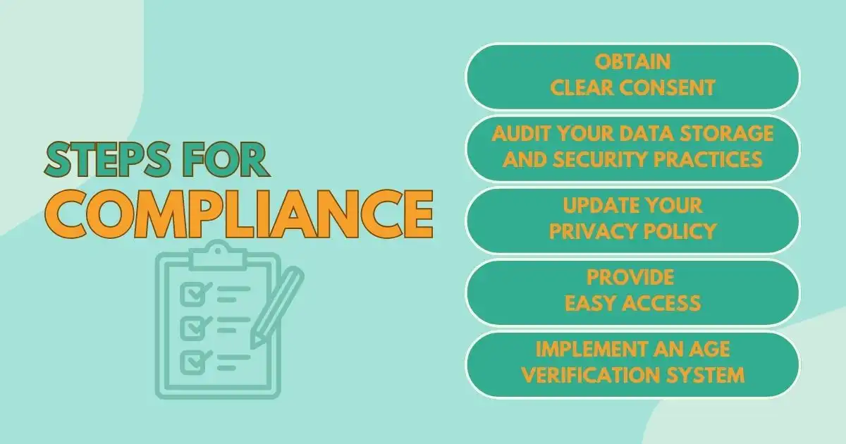 Steps to Ensure Compliance