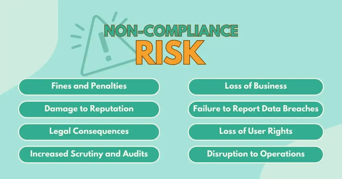 GDPR Non-Compliance Risks