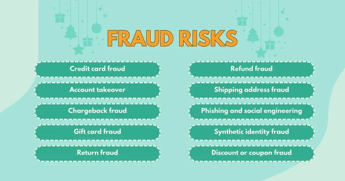 Top E-Commerce Fraud Risks to Watch This Holiday Season