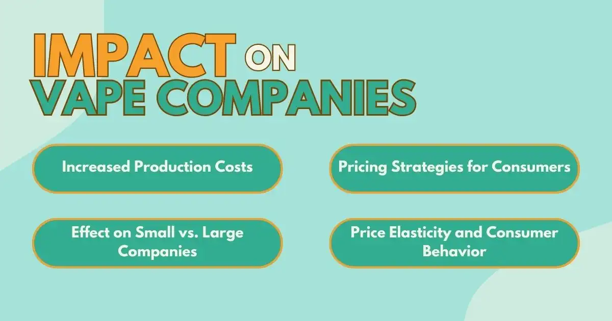 Impact of excise tax on vape companies