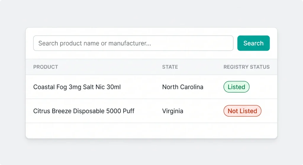 A realistic UI mockup of a state PMTA registry lookup tool designed like a clean, minimalist SaaS dashboard. The layout features a white card on a light gray background. At the top, there is a search bar with the placeholder text "Search product name or manufacturer..." alongside a teal "Search" button. Below the search bar is a simple data table with left-aligned text, standard sans-serif font, and thin row dividers. The first data row lists "Coastal Fog 3mg Salt Nic 30ml" under the product column, "North Carolina" under the state column, and features a green, rounded "Listed" badge. The second row lists "Citrus Breeze Disposable 5000 Puff" under the product column, "Virginia" under the state column, and features a red, rounded "Not Listed" badge.